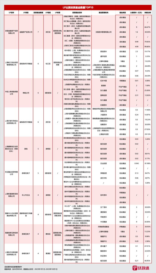 上海汽车股票多少