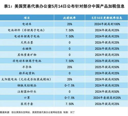 中国汽车税是多少 中国汽车税是多少