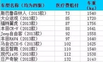 汽车保养异常赔偿多少 汽车保养异常赔偿多少
