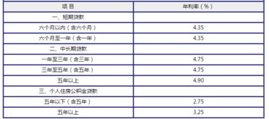 延庆汽车抵押贷利息多少 延庆汽车抵押贷利息多少