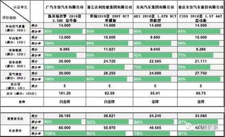 汽车打分能打多少分 汽车打分能打多少分