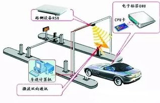 汽车刷车多少钱 汽车刷车多少钱