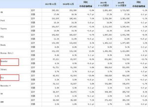 韩国汽车平均成本是多少 韩国汽车平均成本是多少