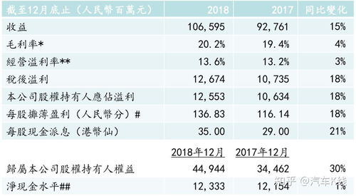 吉利汽车去年净利润多少 吉利汽车去年净利润多少