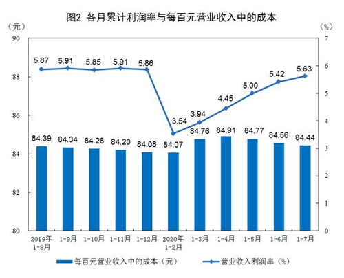 芜湖汽车产业利润多少 芜湖汽车产业利润多少
