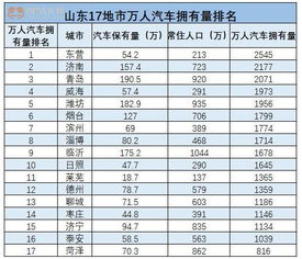 凤阳汽车保有量多少 凤阳汽车保有量多少
