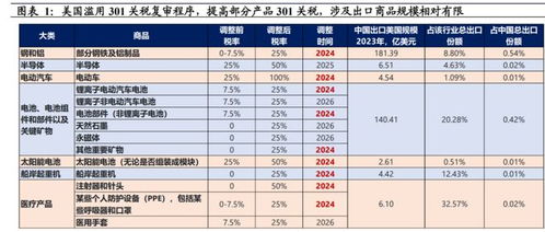 出口汽车需要多少税金 出口汽车需要多少税金