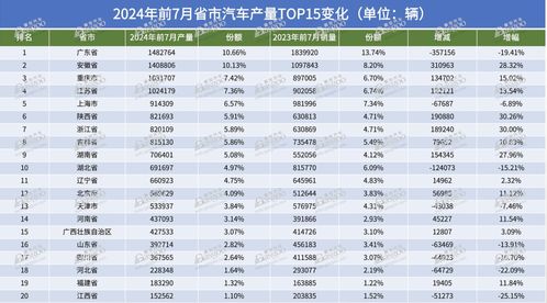 出口汽车需要多少税金 出口汽车需要多少税金