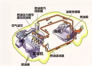 冬天汽车油箱容积多少升
