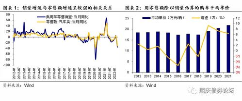 汽车政策能带动多少消费 汽车政策能带动多少消费