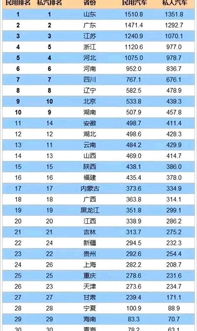 永城人均汽车保有量多少 永城人均汽车保有量多少