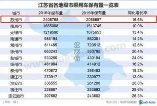 永城人均汽车保有量多少 永城人均汽车保有量多少