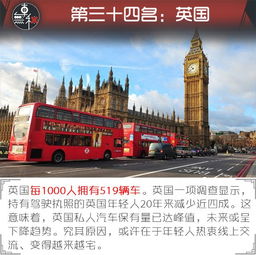永城人均汽车保有量多少 永城人均汽车保有量多少