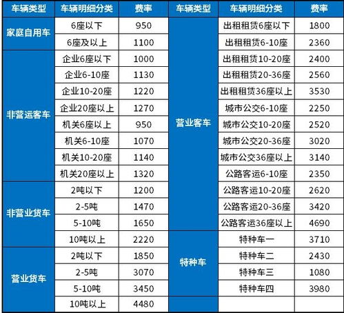 picc汽车保险多少钱 picc汽车保险多少钱