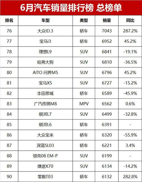 兰山区汽车总销量多少 兰山区汽车总销量多少