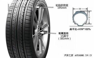 漯河汽车轮胎收费多少 漯河汽车轮胎收费多少