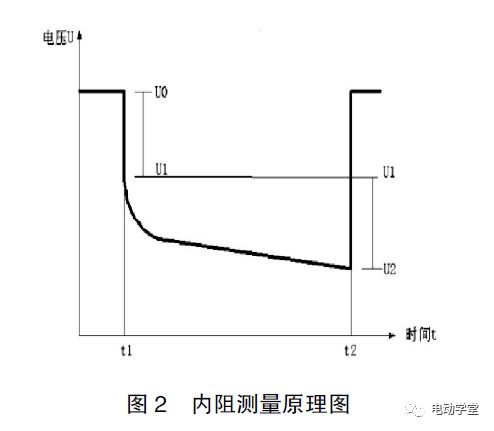 汽车单体电池尺寸是多少 汽车单体电池尺寸是多少