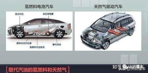汽车代用燃料种类有多少 汽车代用燃料种类有多少