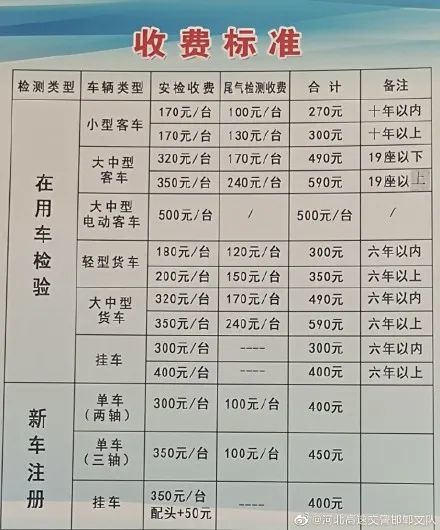 深圳汽车年审报价多少 深圳汽车年审报价多少