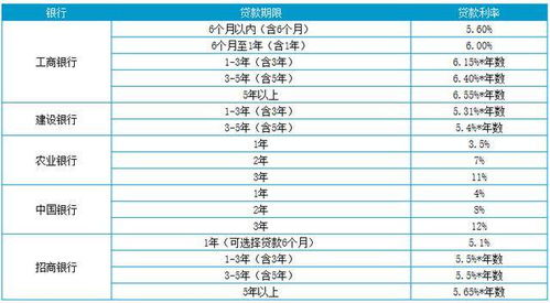 汽车车贷利息是多少 汽车车贷利息是多少