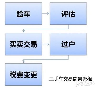 汽车过户手续费多少
