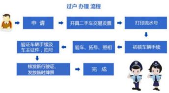 汽车过户手续费多少
