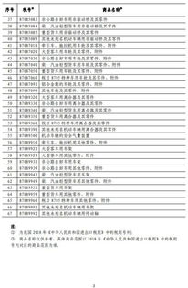 各国汽车税率是多少啊 各国汽车税率是多少啊