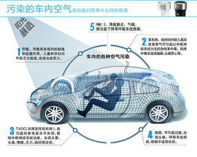 汽车新车除甲醛价格多少 汽车新车除甲醛价格多少