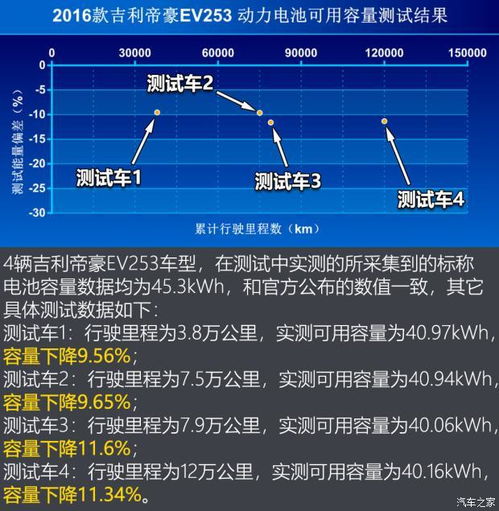 汽车电瓶每年衰减多少电