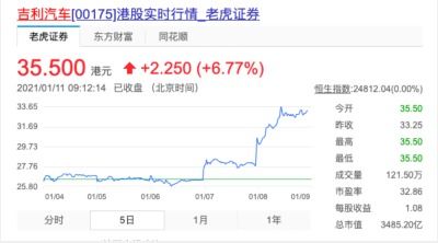吉利汽车股价代码是多少 吉利汽车股价代码是多少