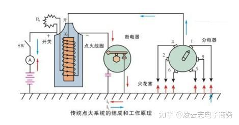 汽车点火需要电压多少伏 汽车点火需要电压多少伏