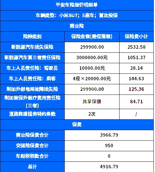 汽车保险能优惠多少 汽车保险能优惠多少