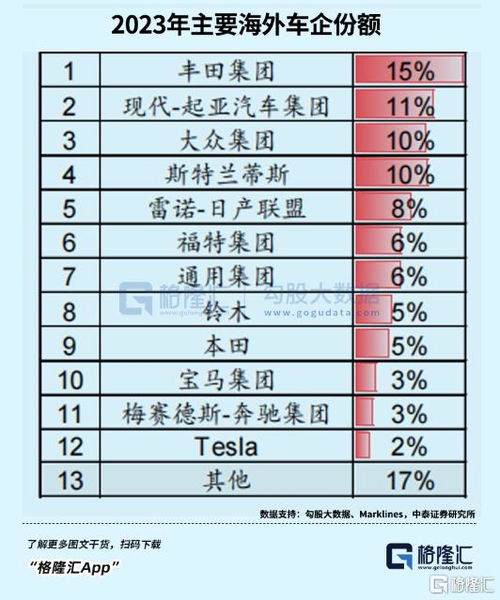 汽车销售有多少利润 汽车销售有多少利润