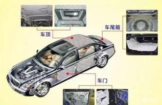 汽车隔音 多少钱一平