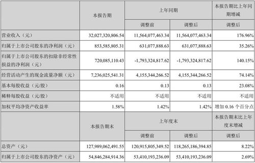 长安汽车总资产多少 长安汽车总资产多少