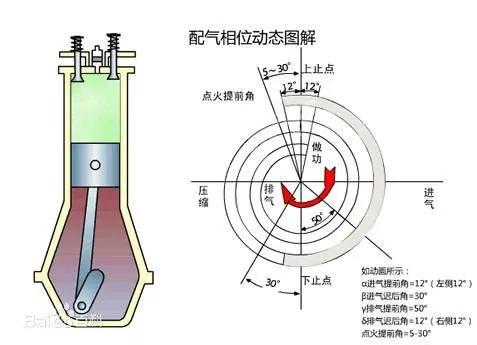 汽车点火前转速多少