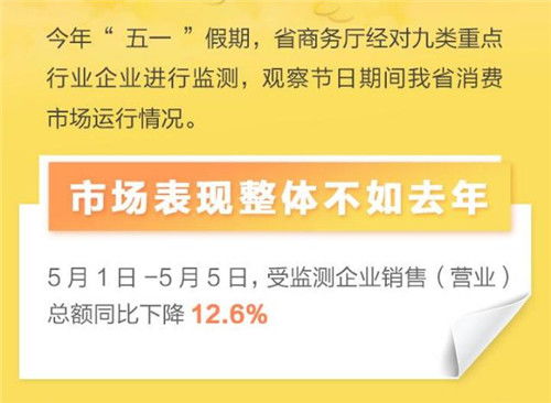 五一后汽车消费多少积分 五一后汽车消费多少积分