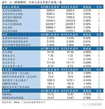 五一后汽车消费多少积分 五一后汽车消费多少积分