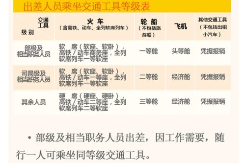 汽车报销手续费多少 汽车报销手续费多少