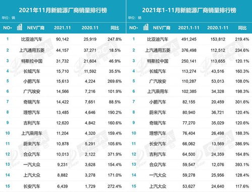 领跑汽车11月销量多少 领跑汽车11月销量多少