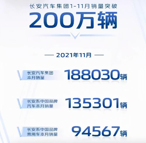 领跑汽车11月销量多少 领跑汽车11月销量多少