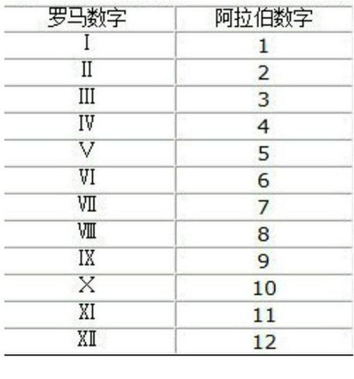 汽车排放标准分多少 汽车排放标准分多少