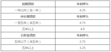 汽车抵押利息是多少 汽车抵押利息是多少