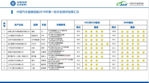 联营汽车检测费用多少 联营汽车检测费用多少