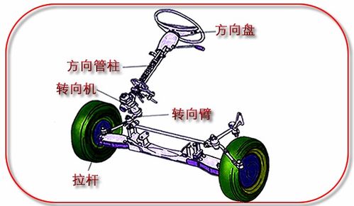 汽车换球头多少钱 汽车换球头多少钱