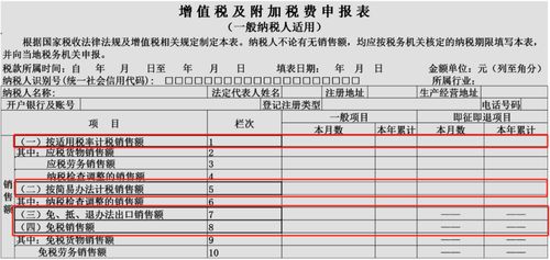 老板卖小汽车税额多少 老板卖小汽车税额多少