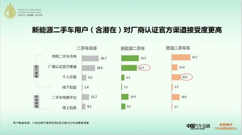 汽车线上渠道占比多少