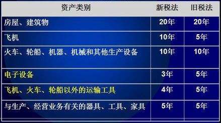 汽车最低折旧多少年 汽车最低折旧多少年