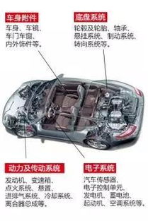 汽车分离轴承多少公里换 汽车分离轴承多少公里换