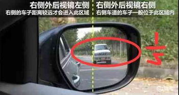 如何判断汽车碳水多少